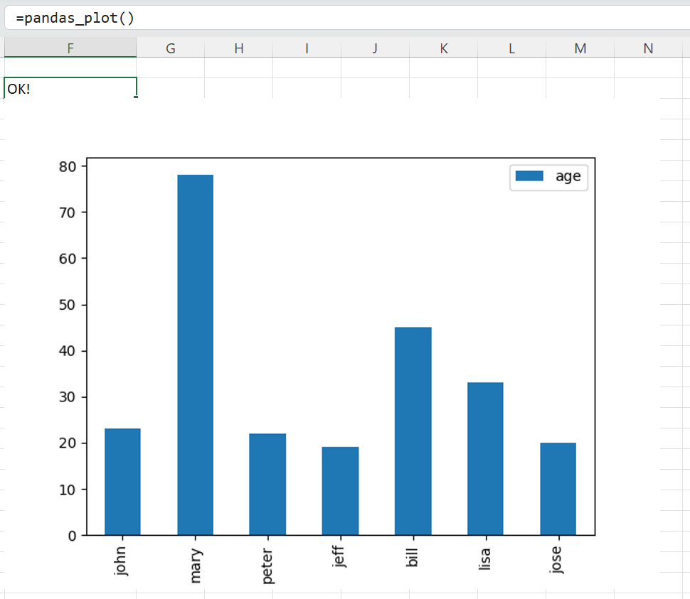 ../../_images/dataframe-plot.png