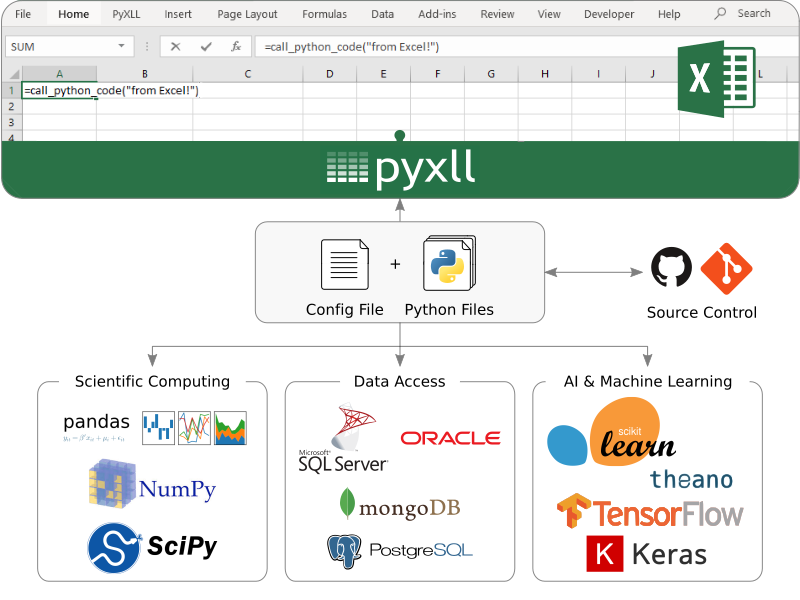 The Python Add In For Microsoft Excel Pyxll 5126