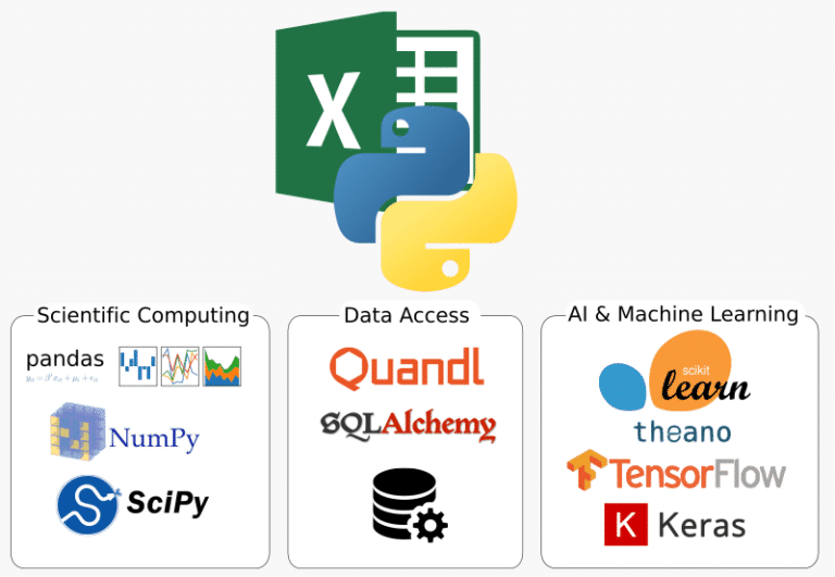 Tools For Working With Excel And Python 7645
