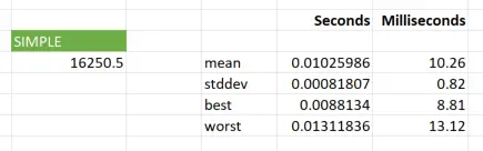 Comparison of Python Timings in Excel