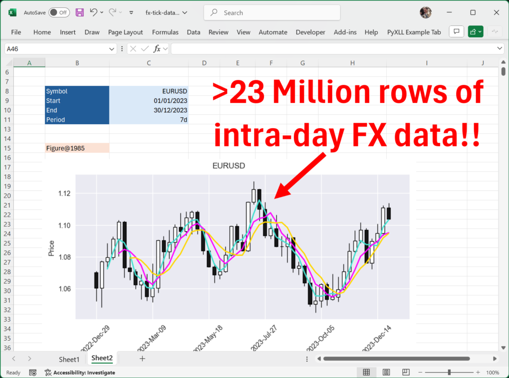 Fx tick data in Excel